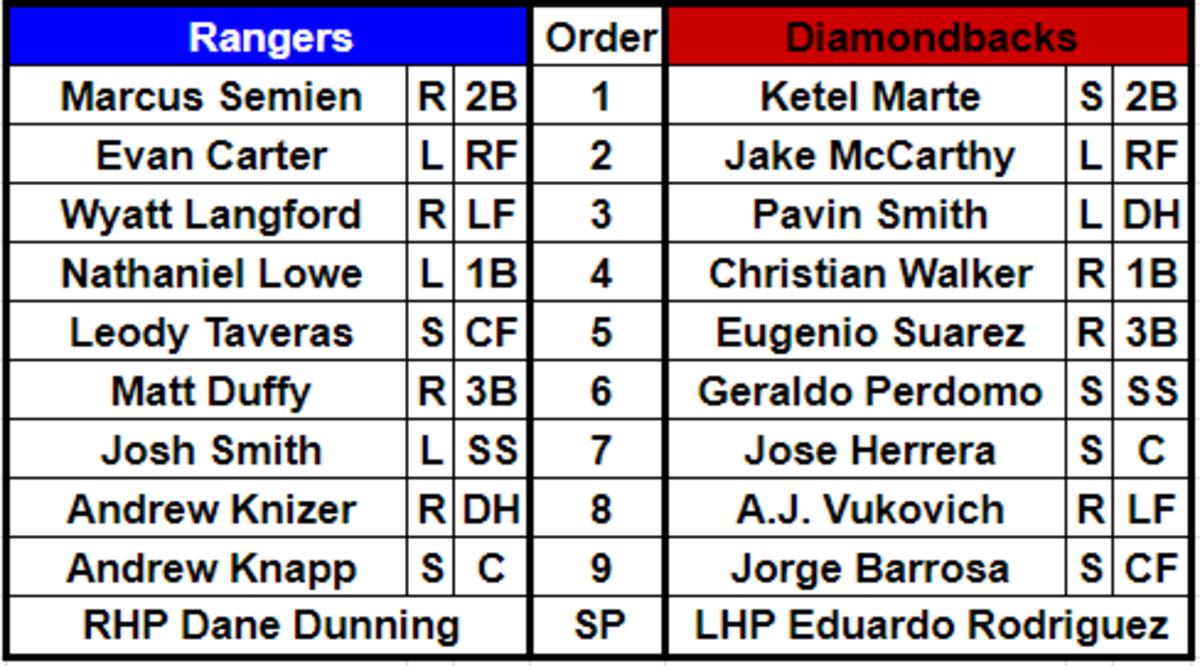 Lineups for the Texas Rangers and Arizona Diamondbacks on February 27, 2024.